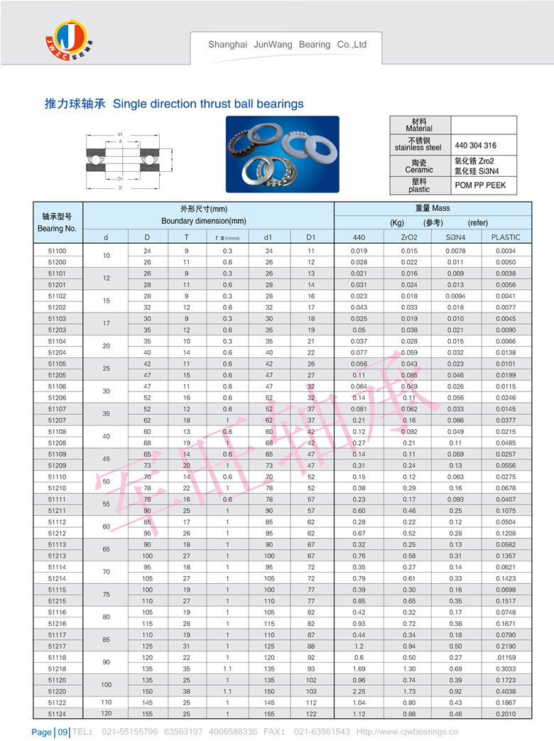 陶瓷推力球轴承尺寸